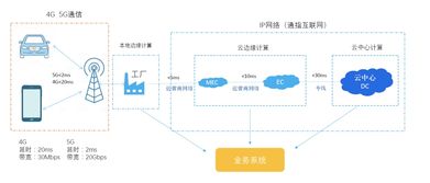腾讯云大学大咖分享 物联网边缘计算的前生今世与实践