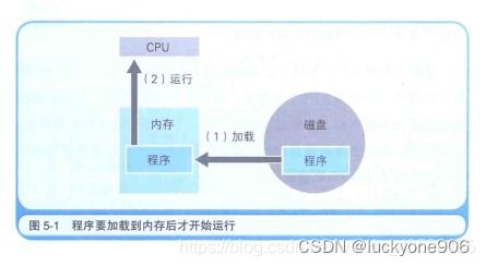 计算机控制系统中的CPU组成与原理 内存寄存器及数据处理存储服务