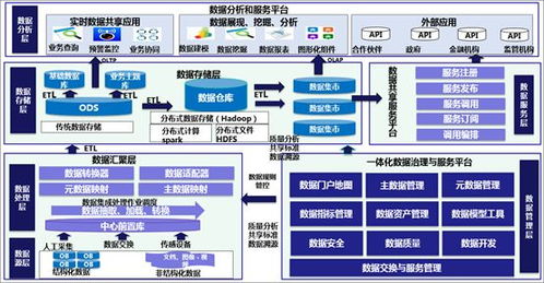 数据治理工具演进与趋势 从数据处理到存储支持的全面解析